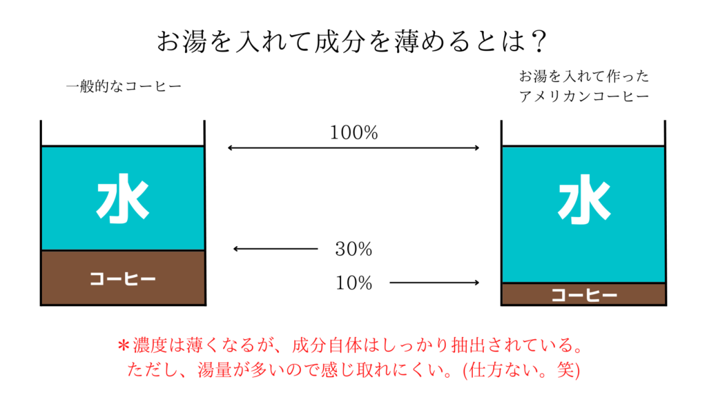 22年最新 コーヒーが美味しくならない原因は チャネリング のせいかも コーヒーキッチンカーin地方